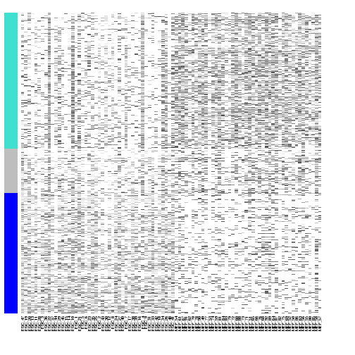 plot of chunk expression-pattern