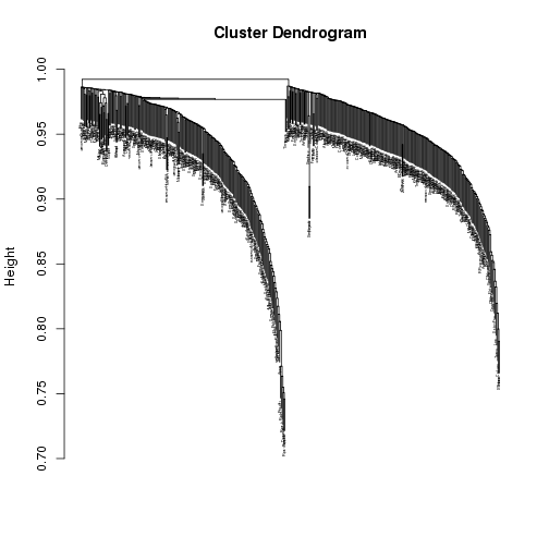 plot of chunk module-detection